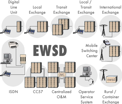 ewsd_e.gif (23634 bytes)